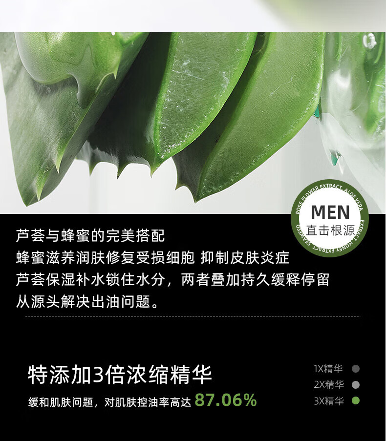 蘆薈與蜂蜜的完美搭配,蜂蜜滋養(yǎng)潤膚修復(fù)受損細(xì)胞抑制皮膚炎癥,蘆薈保濕補(bǔ)水鎖住水分，兩者疊加持久緩釋停留,從源頭解決出油問題。,特添加3倍濃縮精華,1×精華,2X精華,緩和肌膚問題，對肌膚控油率高達(dá),87.06%,3X精華
