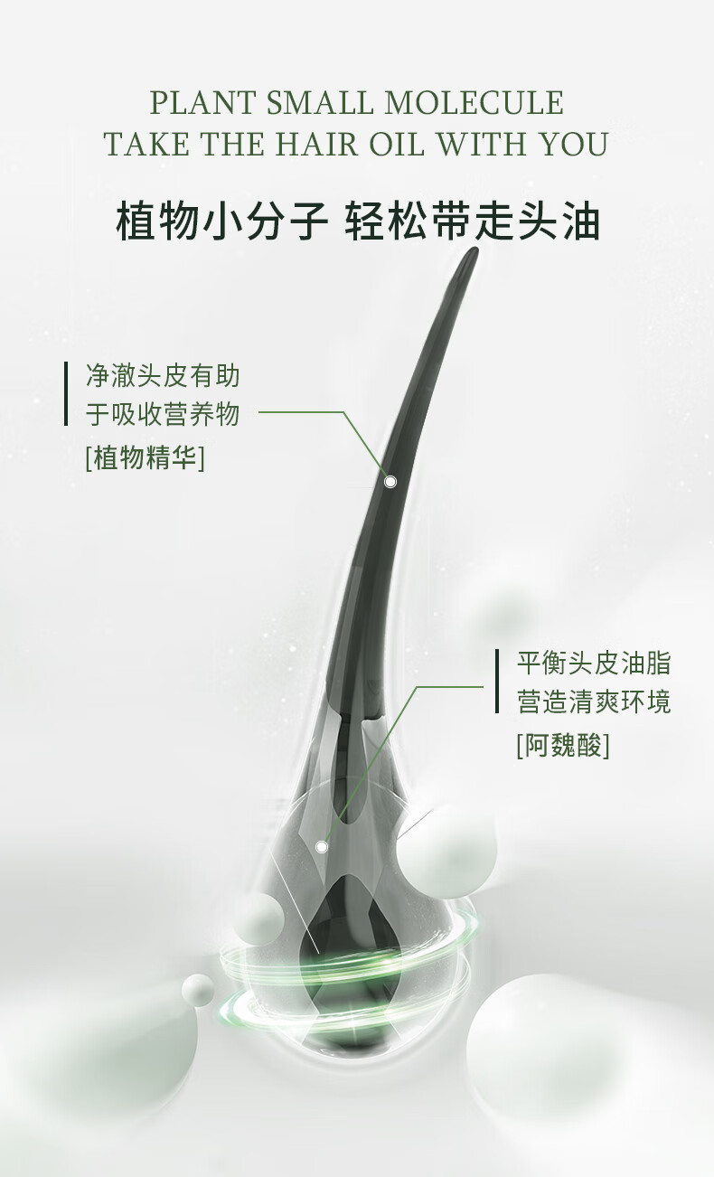 植物小分子（PLANT SMALL MOLECULE）輕松帶走頭油，凈澈頭皮有助于吸收營養(yǎng)物質。產(chǎn)品蘊含植物精華，能夠平衡頭皮油脂，營造清爽環(huán)境，并特別添加了阿魏酸成分。